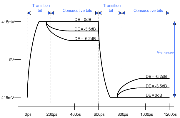 TUSB501-Q1 fig5_transmitter_sllseg5.gif