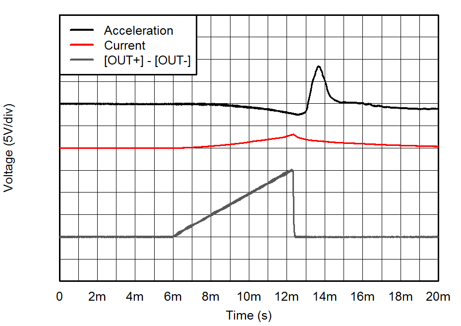 DRV2511-Q1 Fig1_Ramp_Click_slos916.png