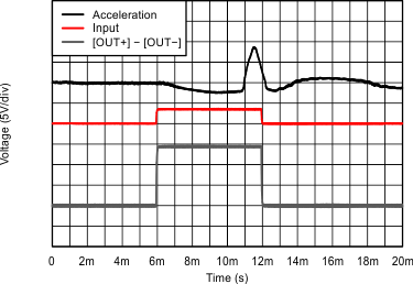 DRV2511-Q1 Fig1_Square_Click_Input_slos916.gif