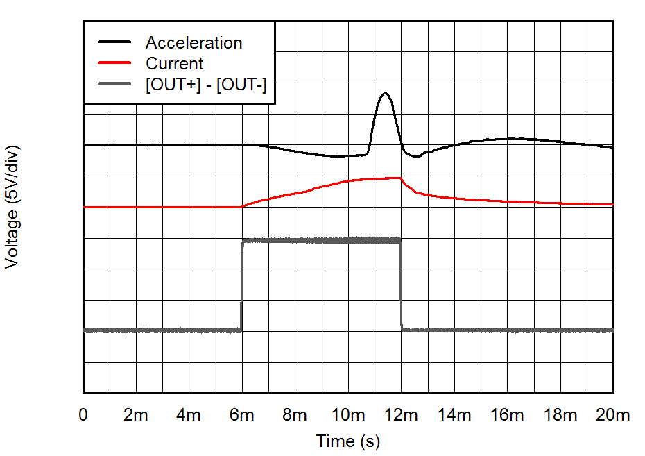 DRV2511-Q1 Fig1_Square_Click_slos916.png