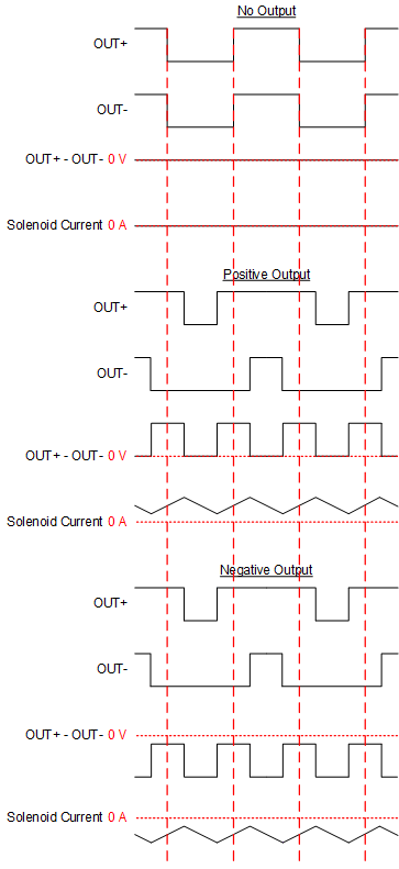 DRV2511-Q1 bd_mod_slos919.gif