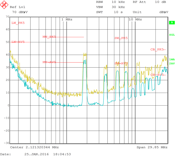 LM5141-Q1 cispr_25_class_5_with_dither_snvsaj6.png