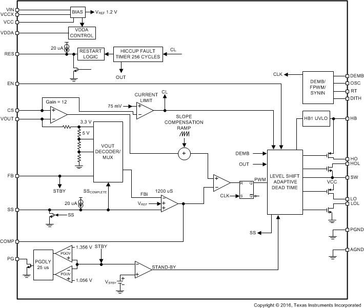 LM5141-Q1 fbd_snvsaj6.gif