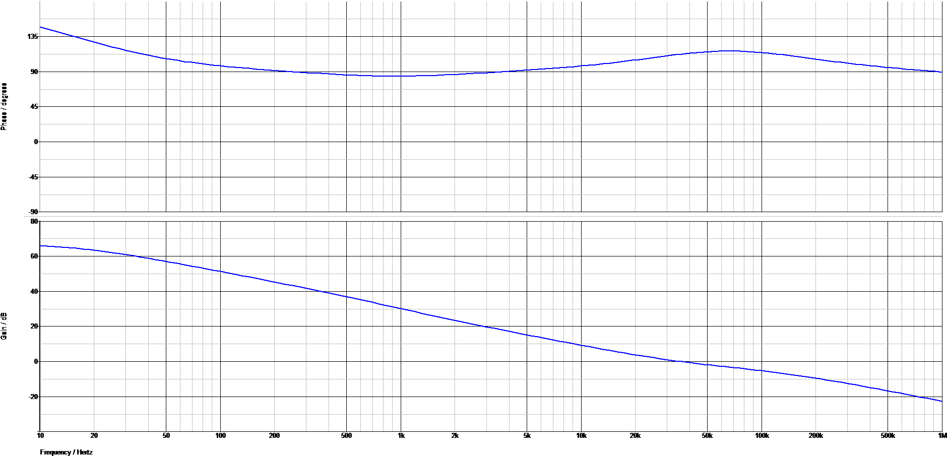 LM5141-Q1 gain_and_phase_loop_snvsaj6.png