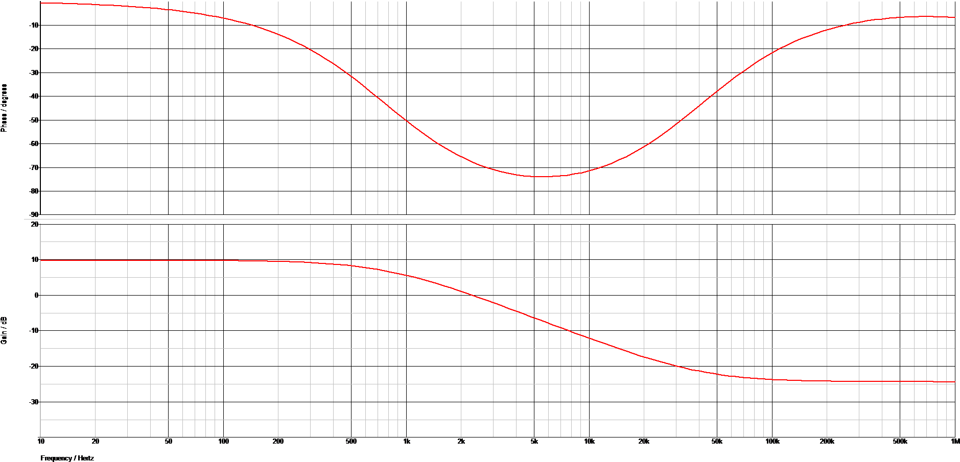 LM5141-Q1 gain_and_phase_modulator_vout_vc_snvsaj6.png