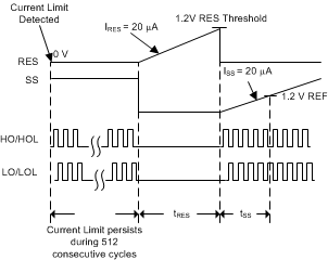 LM5141-Q1 hiccup_mode_snvsaj6.gif