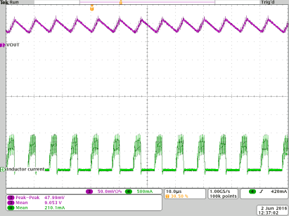 TPS63070 40_TPS63070_PFM_5Vin_9Vout_100mA.gif