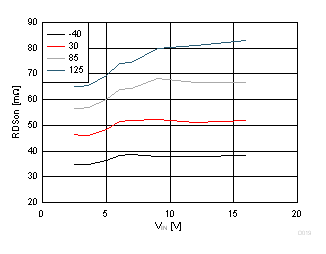 TPS63070 D019_SLVSC58.gif