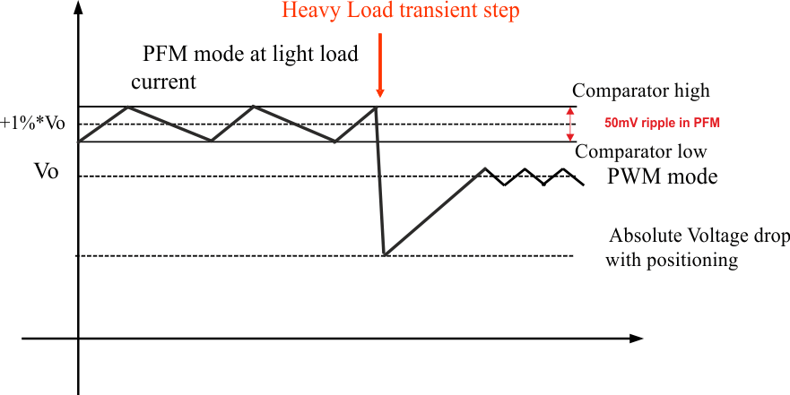 TPS63070 voltage_positioning.gif