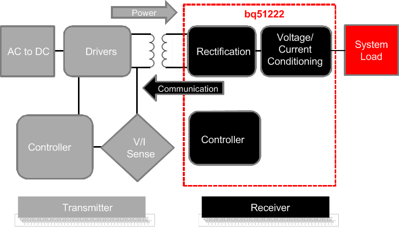 bq51222 desc_overview_SLUSCL5.gif