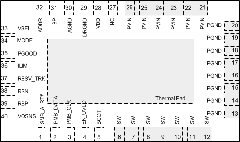 TPS549D22 pinout_SLUSCI9.gif