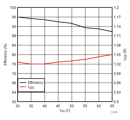 TPS92515 TPS92515-Q1 TPS92515HV TPS92515HV-Q1 D006_SLUSBZ6.gif