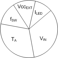 TPS92515 TPS92515-Q1 TPS92515HV TPS92515HV-Q1 power_notbalance.gif