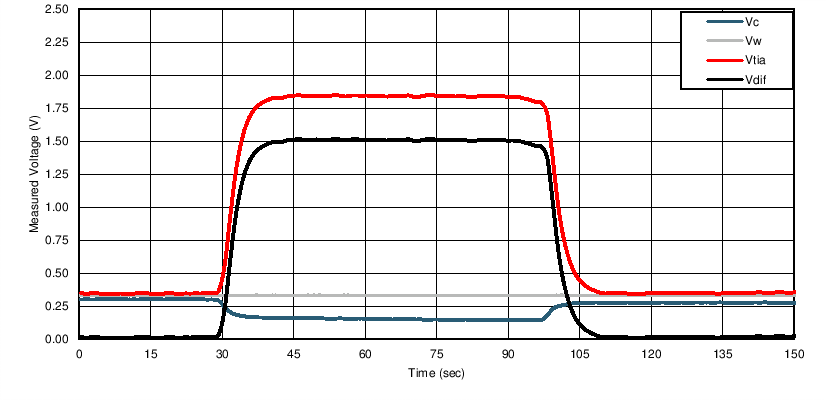 LPV801 LPV802 Sensor_Voltages2.png