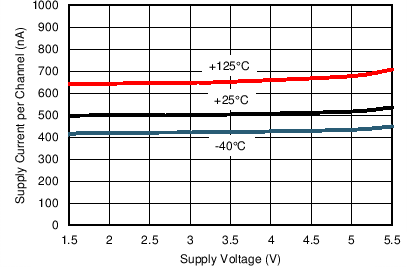 LPV801 LPV802 TG_801_Iq_Vs_VCM.png