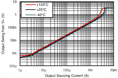 LPV801 LPV802 TG_Isrc_Vo_3p3.png