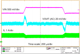 TPS61230A Line_transient_slvscz5.gif