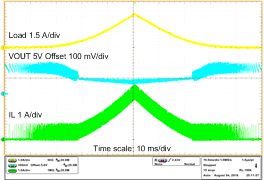 TPS61230A Load_sweep_slvscz5.gif