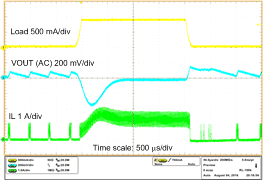 TPS61230A Load_transient_PFM_slvscz5.gif