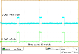 TPS61230A Output_short_steady_slvscz5.gif