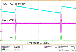 TPS61230A Steady_state_PFM_slvscz5.gif