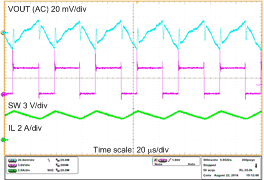 TPS61230A Steady_state_PWM_2_slvscz5.gif