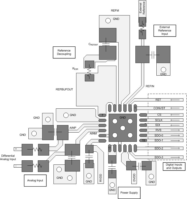 ADS8920B ADS8922B ADS8924B ADS89xxB_Layout_sbas707.gif