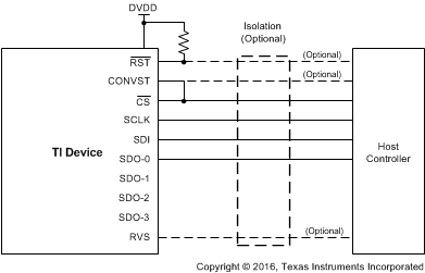 ADS8920B ADS8922B ADS8924B Minimum_pins_sbas629.gif