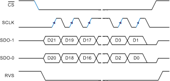 ADS8920B ADS8922B ADS8924B SPI-00-2-EDL_bas707.gif