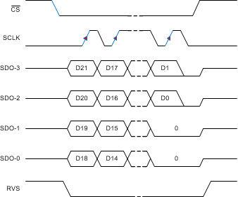 ADS8920B ADS8922B ADS8924B SPI-00-4-EDL_bas707.gif