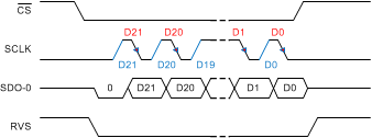 ADS8920B ADS8922B ADS8924B SPI-01-1_bas707.gif