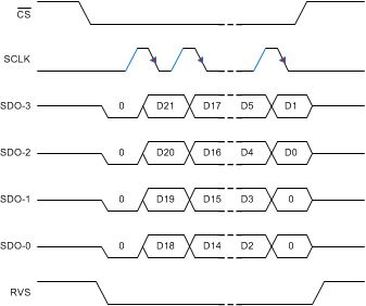 ADS8920B ADS8922B ADS8924B SPI-01-4_bas707.gif