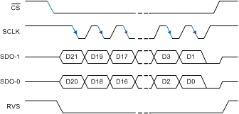 ADS8920B ADS8922B ADS8924B SPI-10-2-EDL_bas707.gif