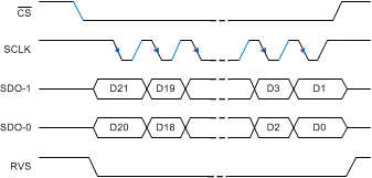 ADS8920B ADS8922B ADS8924B SPI-10-2_bas707.gif