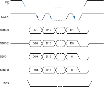 ADS8920B ADS8922B ADS8924B SPI-10-4-EDL_bas707.gif