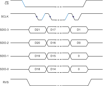 ADS8920B ADS8922B ADS8924B SPI-10-4_bas707.gif