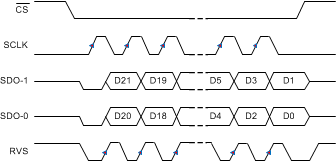 ADS8920B ADS8922B ADS8924B SRC-EC-2-SDR_bas707.gif