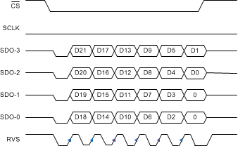 ADS8920B ADS8922B ADS8924B SRC-IC-4-SDR_bas707.gif