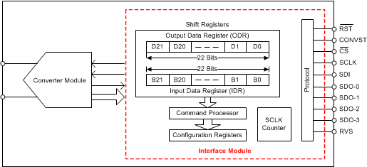 ADS8920B ADS8922B ADS8924B interface_module_bas707.gif