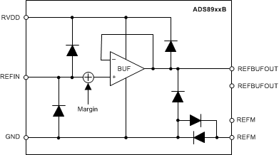 ADS8920B ADS8922B ADS8924B ref_module_sbas707.gif