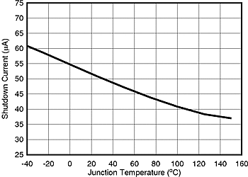 LM5161-Q1 SD_TEMP_SNVU504.gif