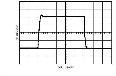 TLV8801 TLV8802 TG_SSPULSE_5.png