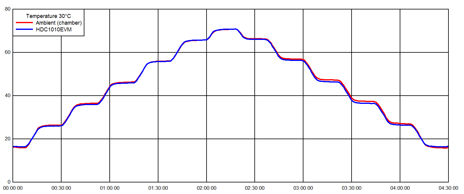 HDC1010 RH_Accuracy.png