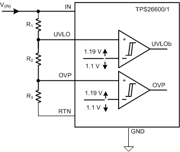 TPS2660 EN_UVLO_OVP_Diagram.gif