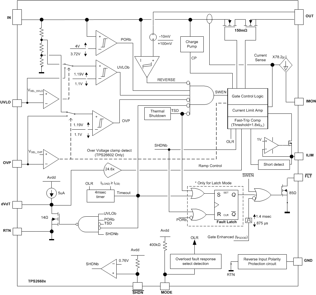 TPS2660 Functional_Block_Diagram_Updat.gif