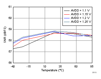 ADC32RF45 D019_SBAS747.gif