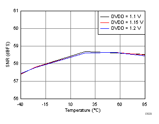 ADC32RF45 D023_SBAS747.gif