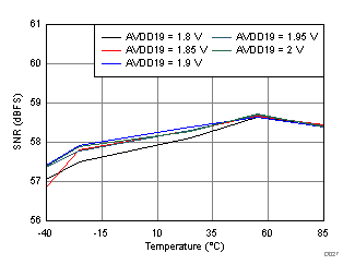 ADC32RF45 D027_SBAS747.gif