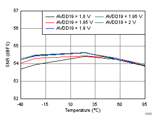 ADC32RF45 D029_SBAS747.gif