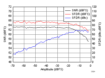 ADC32RF45 D034_SBAS747.gif